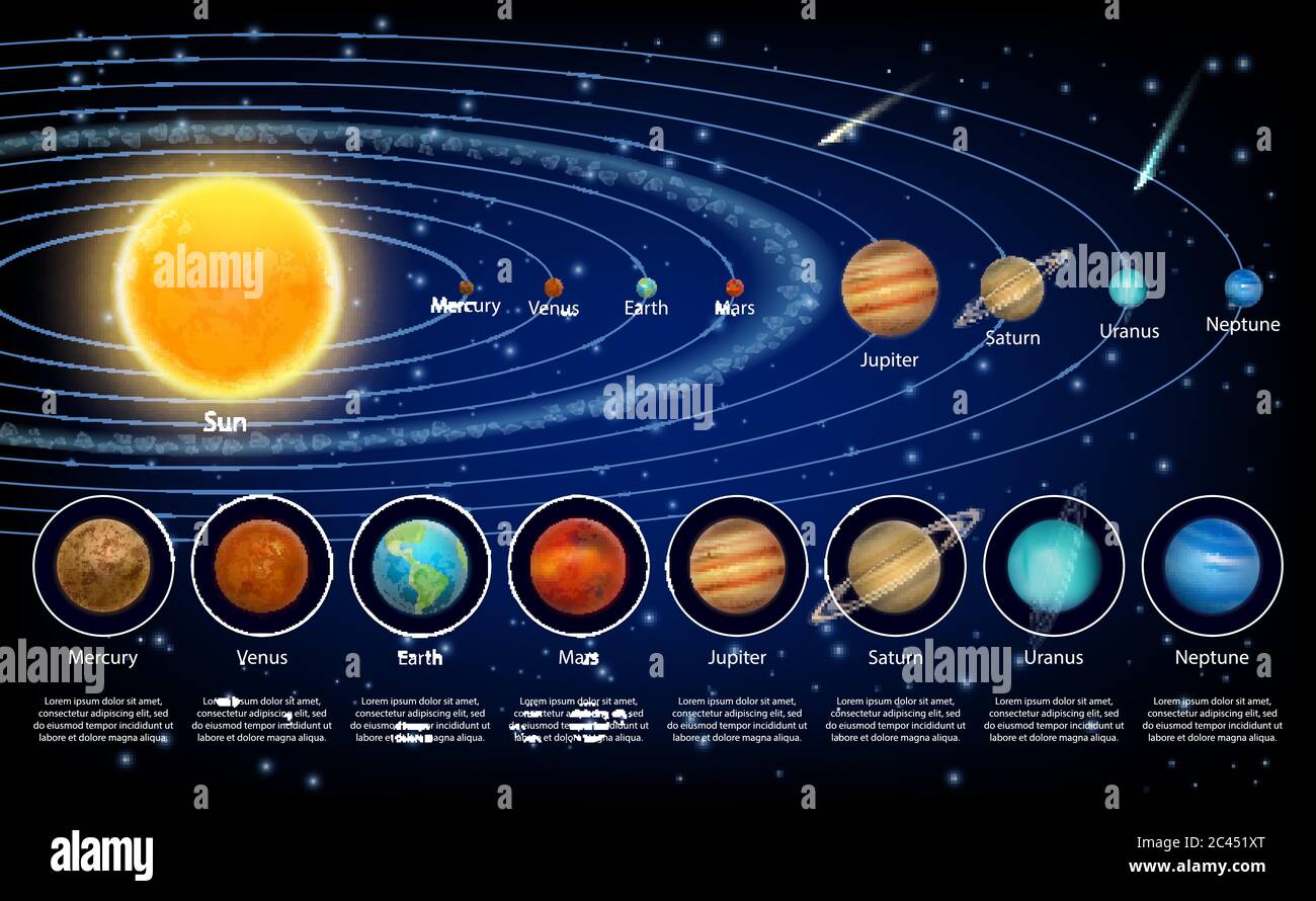 Planets Solar System Set Up