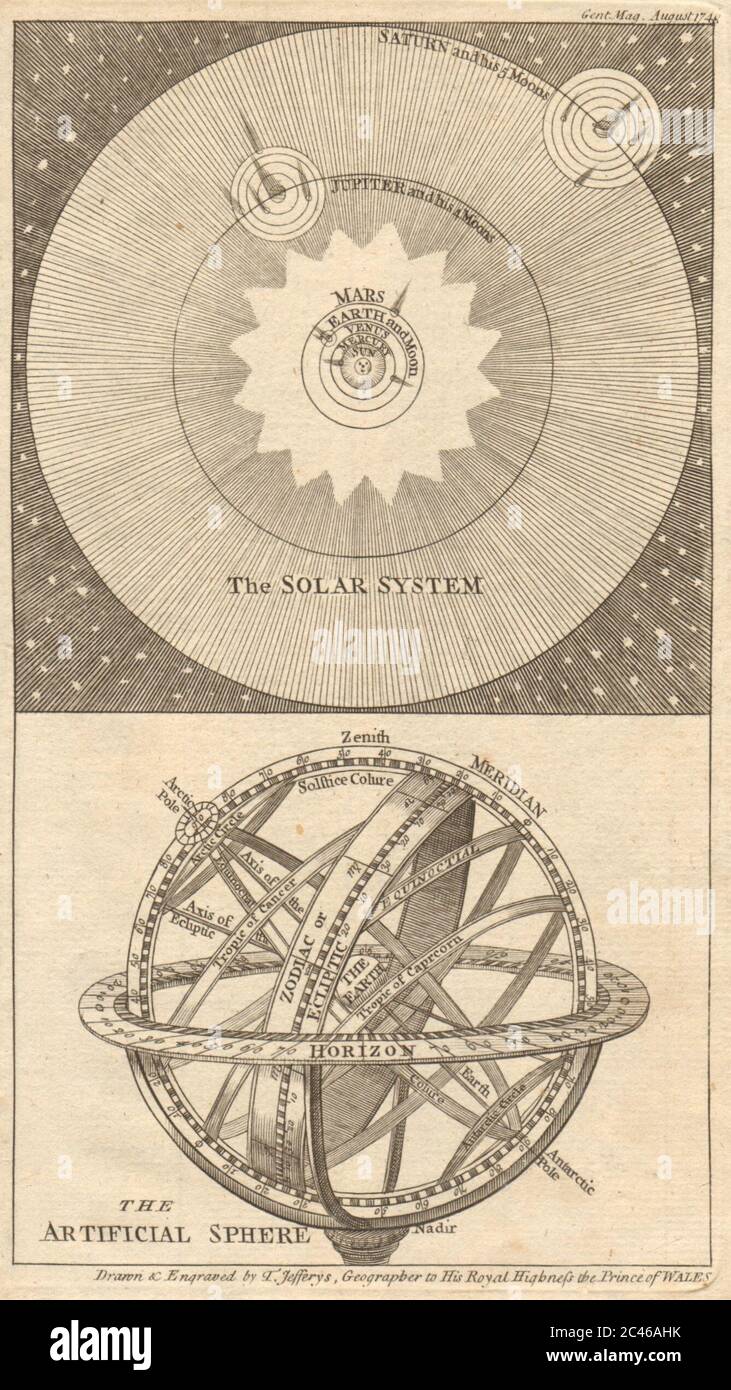 Solar System & Artificial/Armillary sphere. Astronomy. Jeffreys 1748 old map Stock Photo