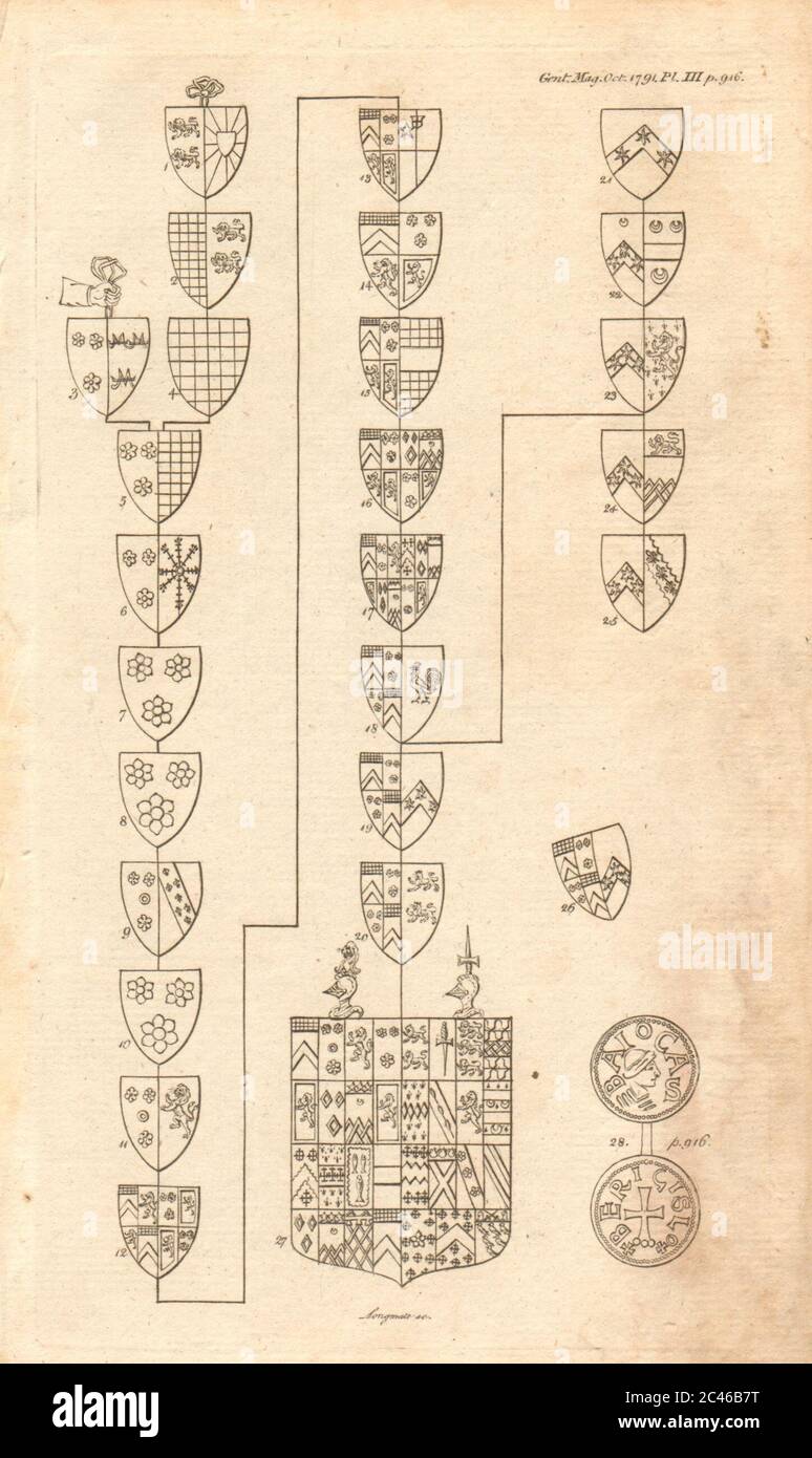 Lambert Family Armorial Bearings, Pinchbeck church, Lincolnshire 1791 print Stock Photo