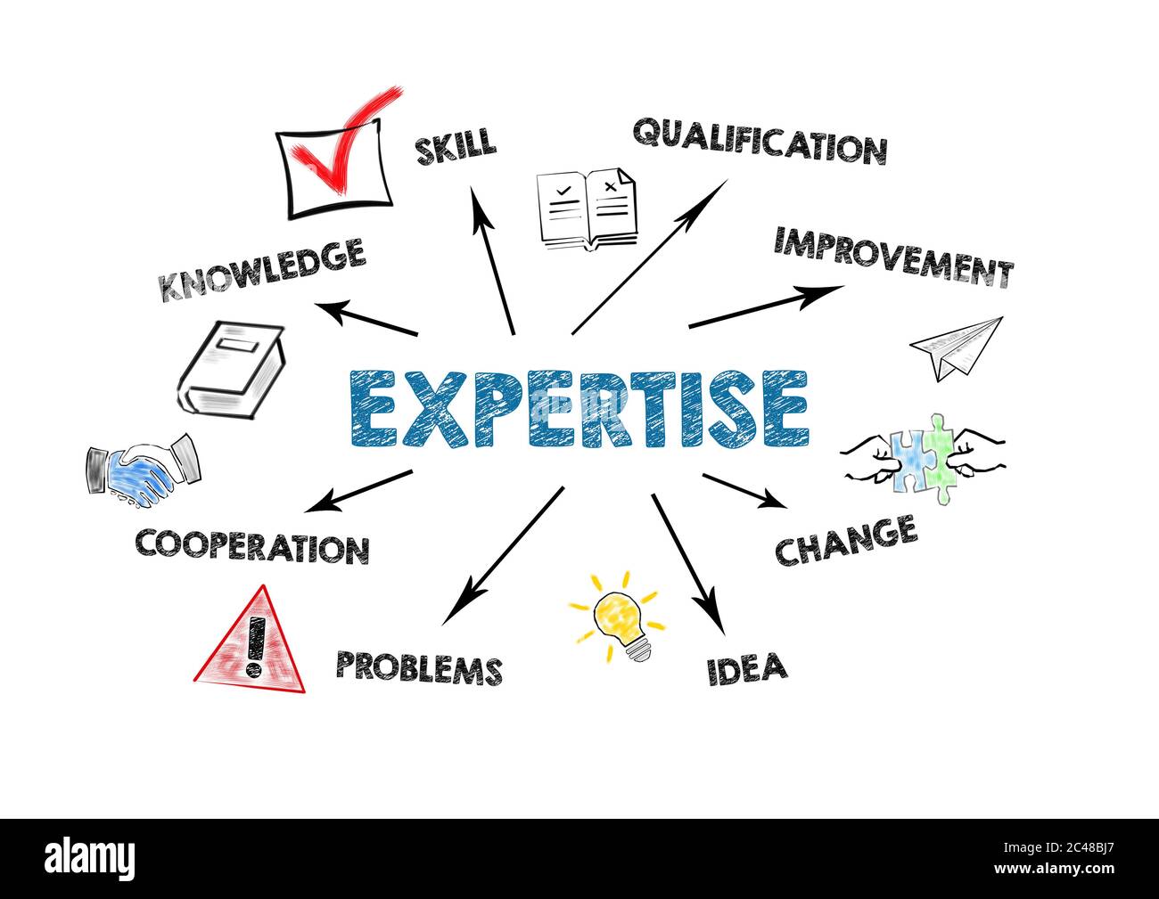 EXPERTISE. Knowledge, Qualification, Idea and Cooperation concept