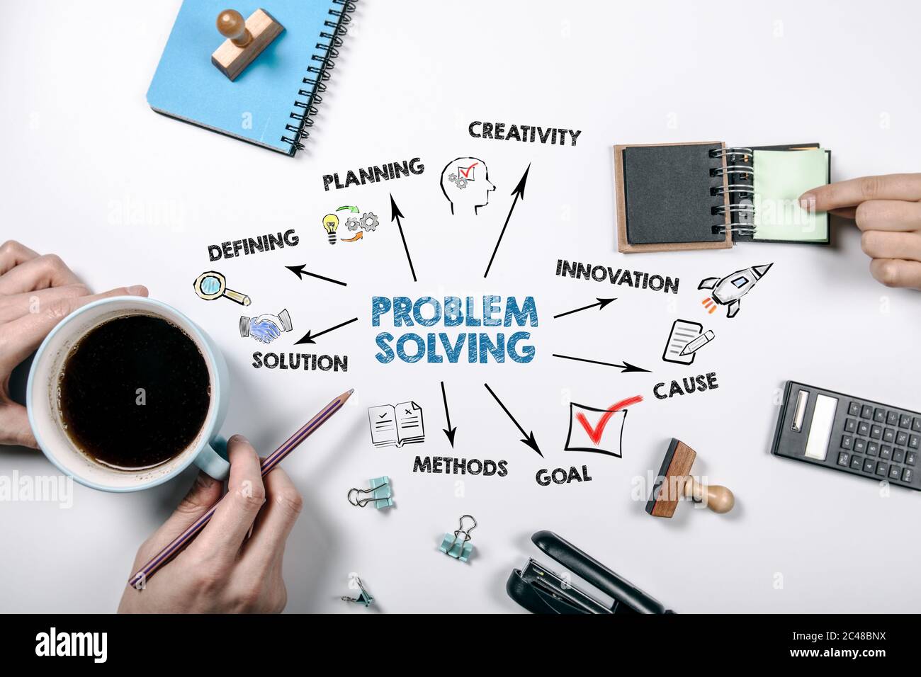 PROBLEM SOLVING. Defining, Creativity, Innovation and Solution concept. Chart with keywords and icons. Coffee mug and office supplies on a white table Stock Photo