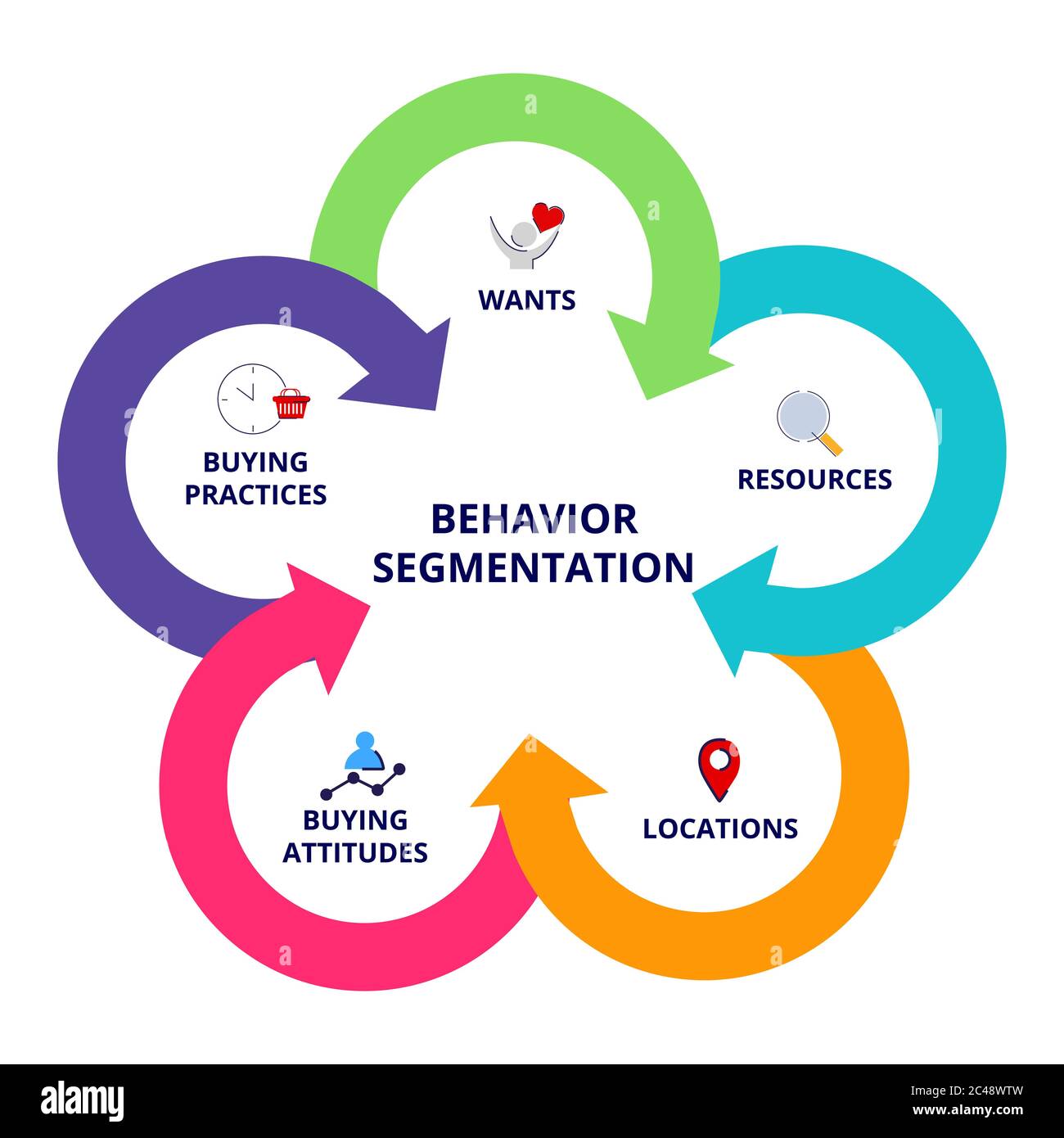 behavioral segmentation
