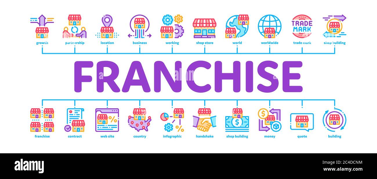 Franchise Background Images, HD Pictures and Wallpaper For Free Download |  Pngtree