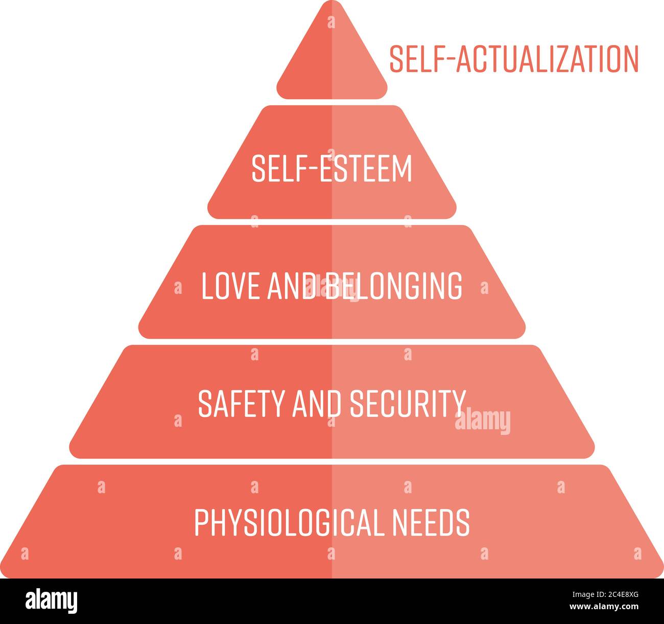 Maslows hierarchy of needs represented as a pyramid with the most basic needs at the bottom. Simple flat vector infographic in red color. Stock Vector