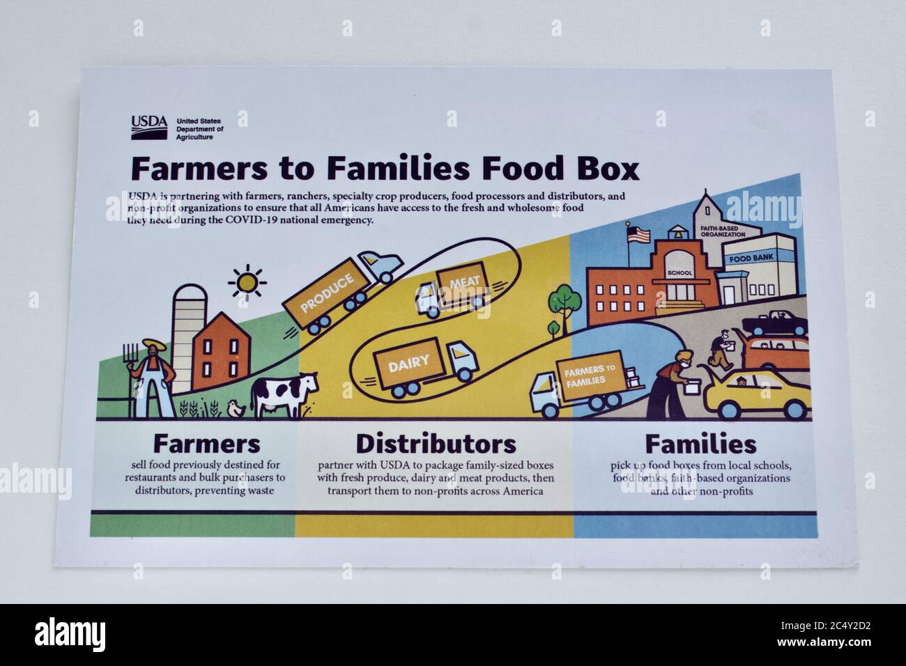 Miami, FL 6/27/2020-USDA Farmers to Families Food Box card enclosed within each food box. 20 million boxes of food to date delivered. Stock Photo