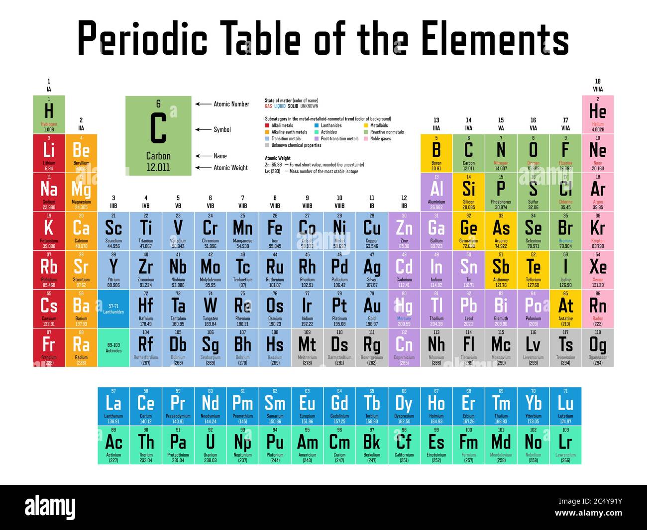 Colorful Periodic Table of the Elements - shows atomic number, symbol, name, atomic weight, state of matter and element category Stock Vector