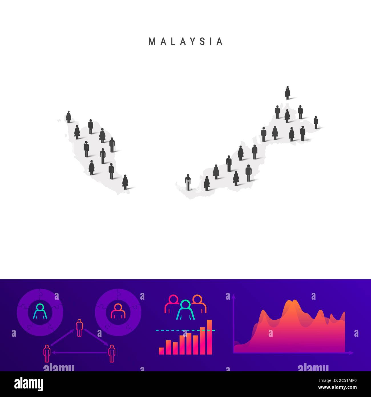 Malaysia population of Putrajaya