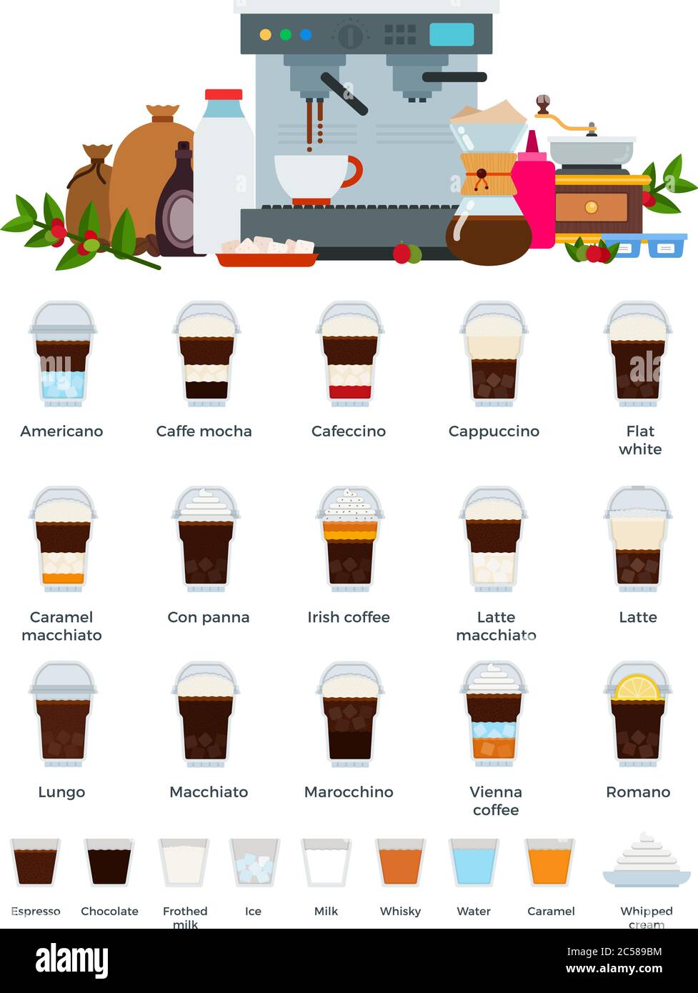 Different types of coffee drinks in plastic cups, ingredients, equipment and tools for their preparation. Vector illustration, set of icons. Stock Vector