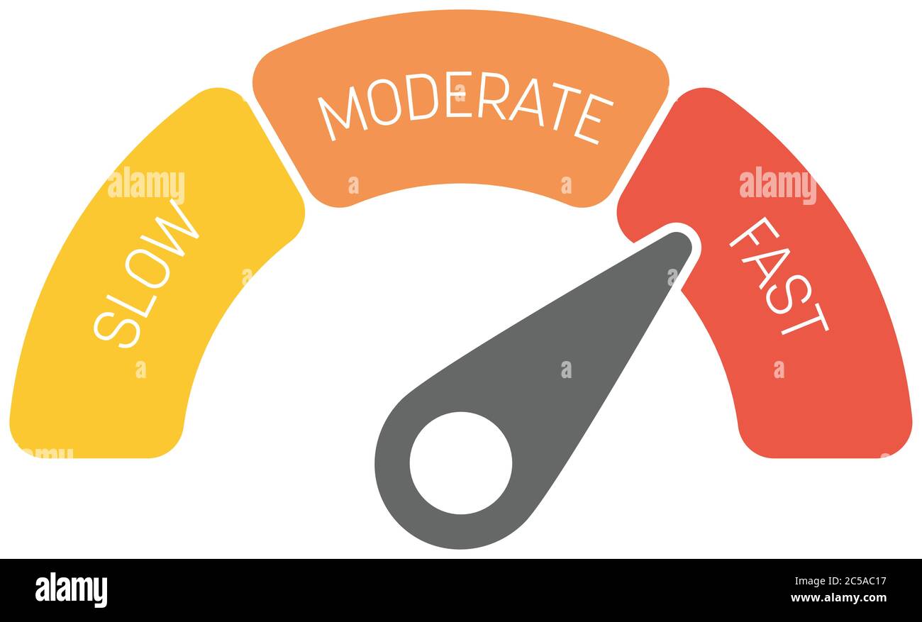 Radial gauge scale with labels Slow, Moderate and Fast. Speed or