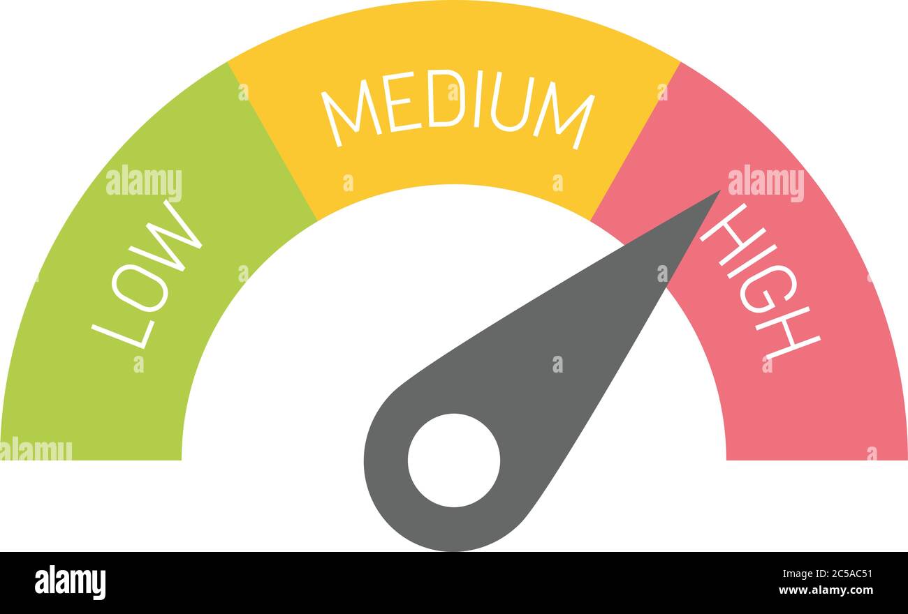 Radial gauge scale witl labels Low, Medium and High. Satisfaction, risk