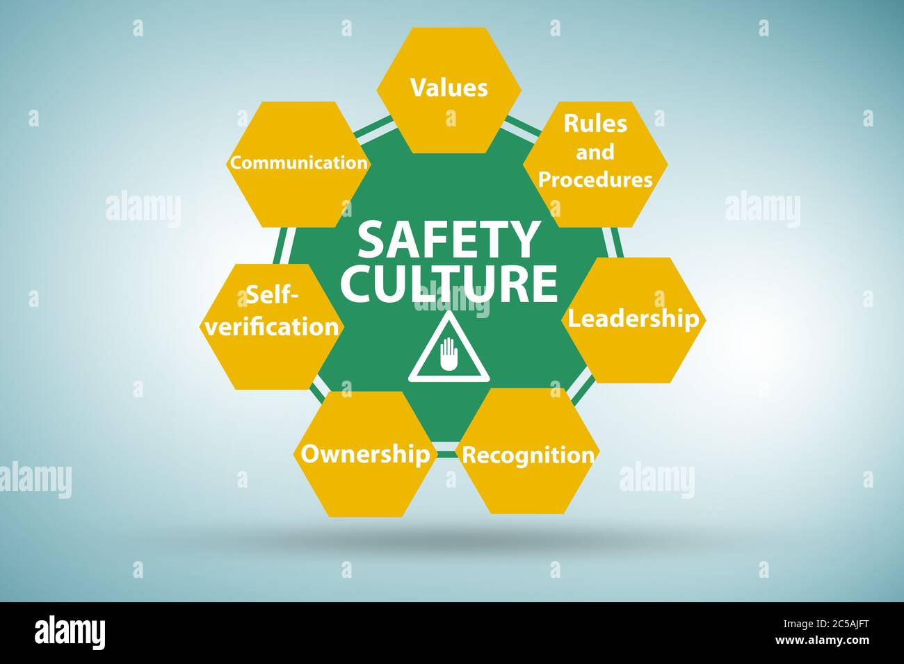 Safety culture concept with the key elements Stock Photo Alamy