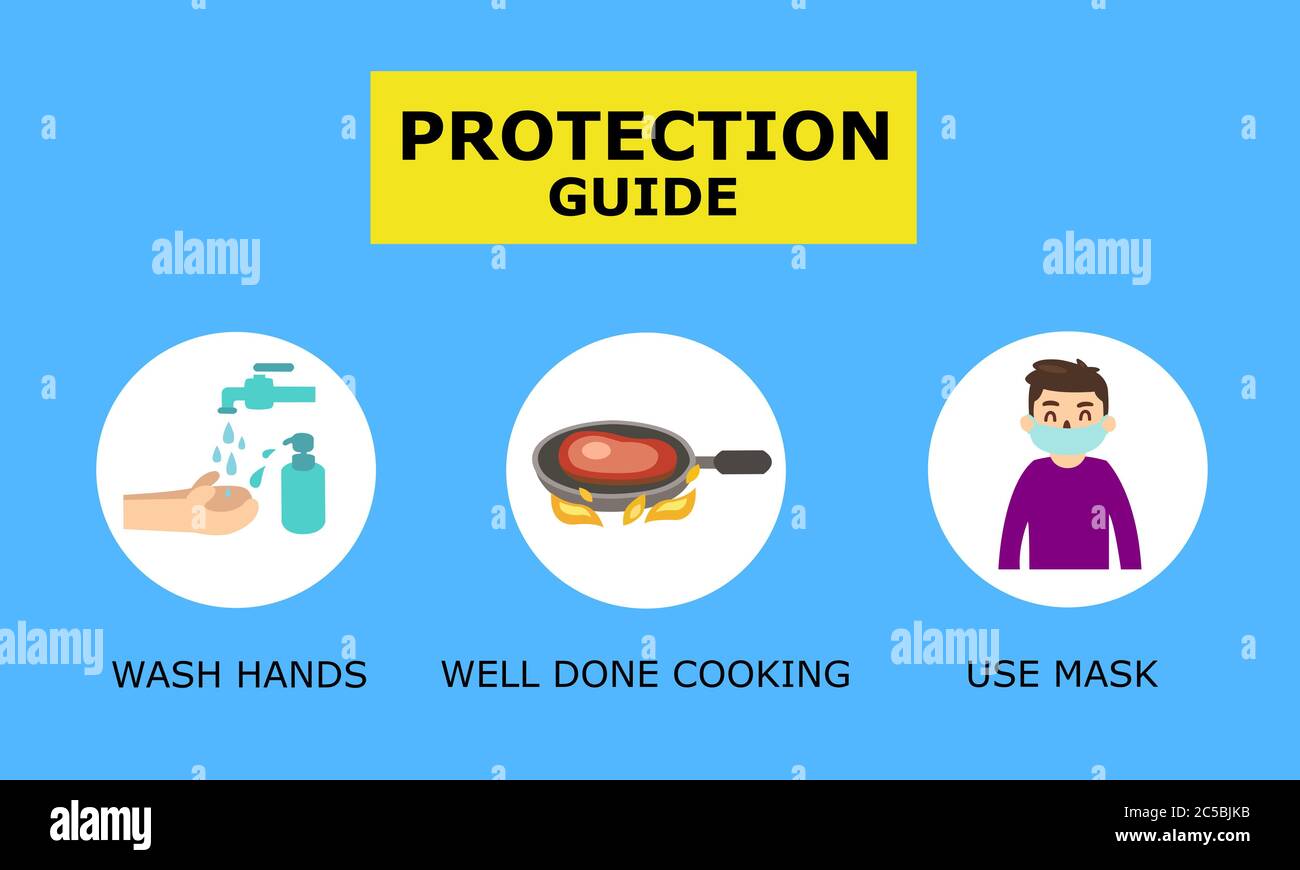 Protection guide.Protection from disease coronavirus(COVID-19) and many diseases,Body Health Care,Wash hand,Well done cooking,Use mask. Stock Photo