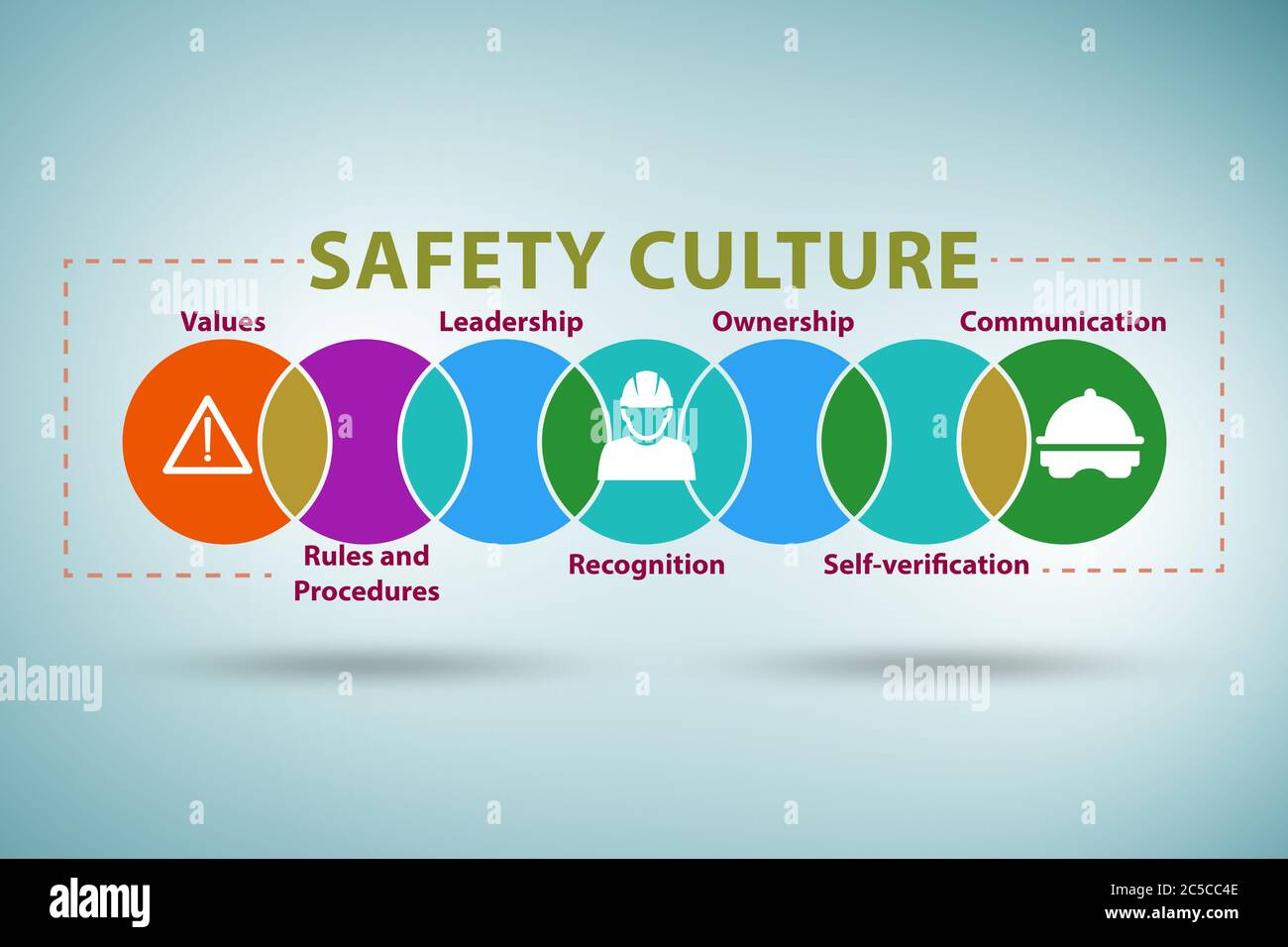 Safety culture concept with the key elements Stock Photo Alamy