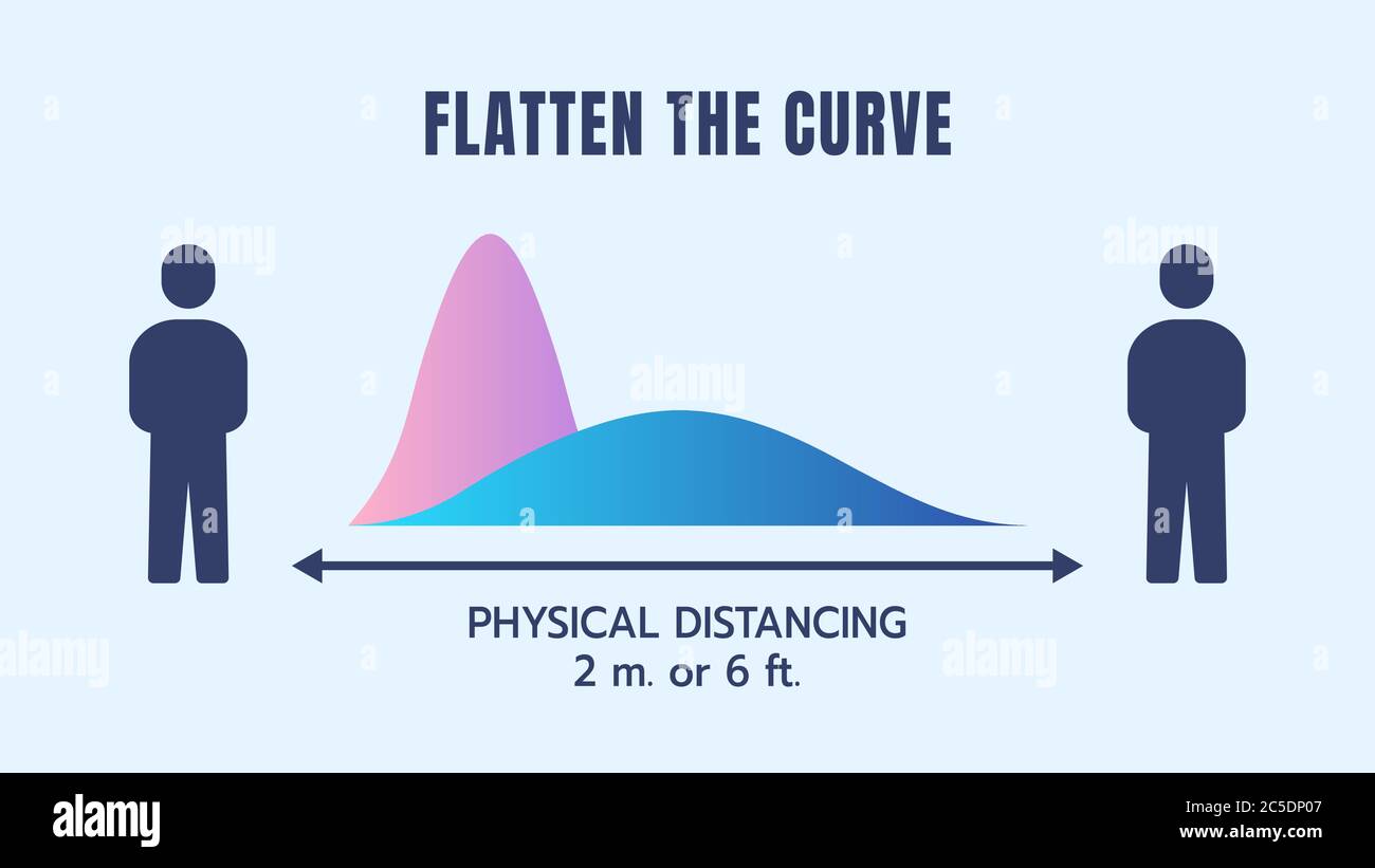 Physical or Social Distancing to Flatten the Curve of Coronavirus COVID-19 Spreading, Slow or Control Virus Infections, Curve of COVID-19 Infected Gra Stock Vector