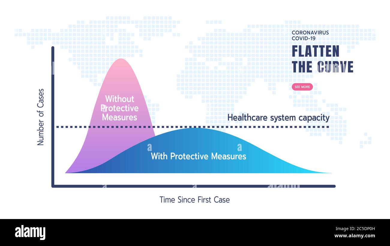 Flatten the Curve of Coronavirus COVID-19 Spreading, Slow or Control Virus Infections, Curve of COVID-19 Infected Graph with Digital World Pixels Map Stock Vector