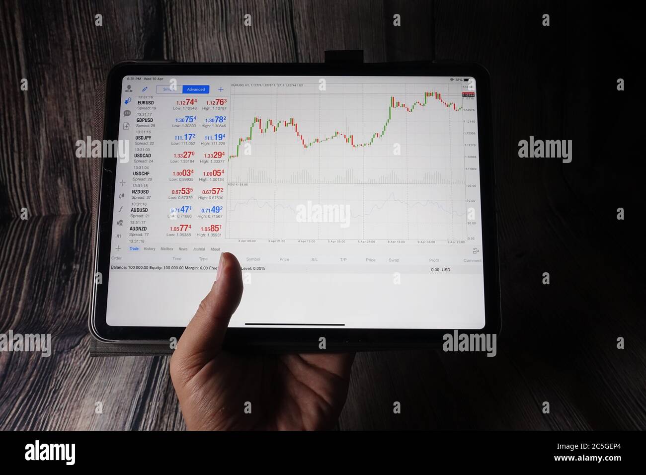 Metatrader 4 hi-res stock photography and images - Alamy