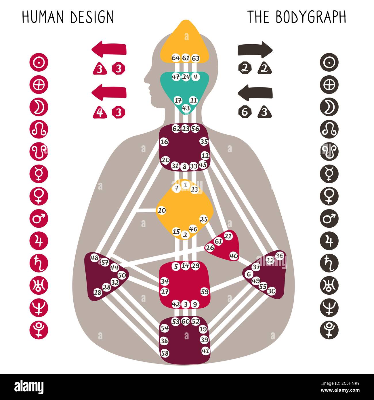 Human Design BodyGraph Chart Nine Colored Energy Centers Planets 