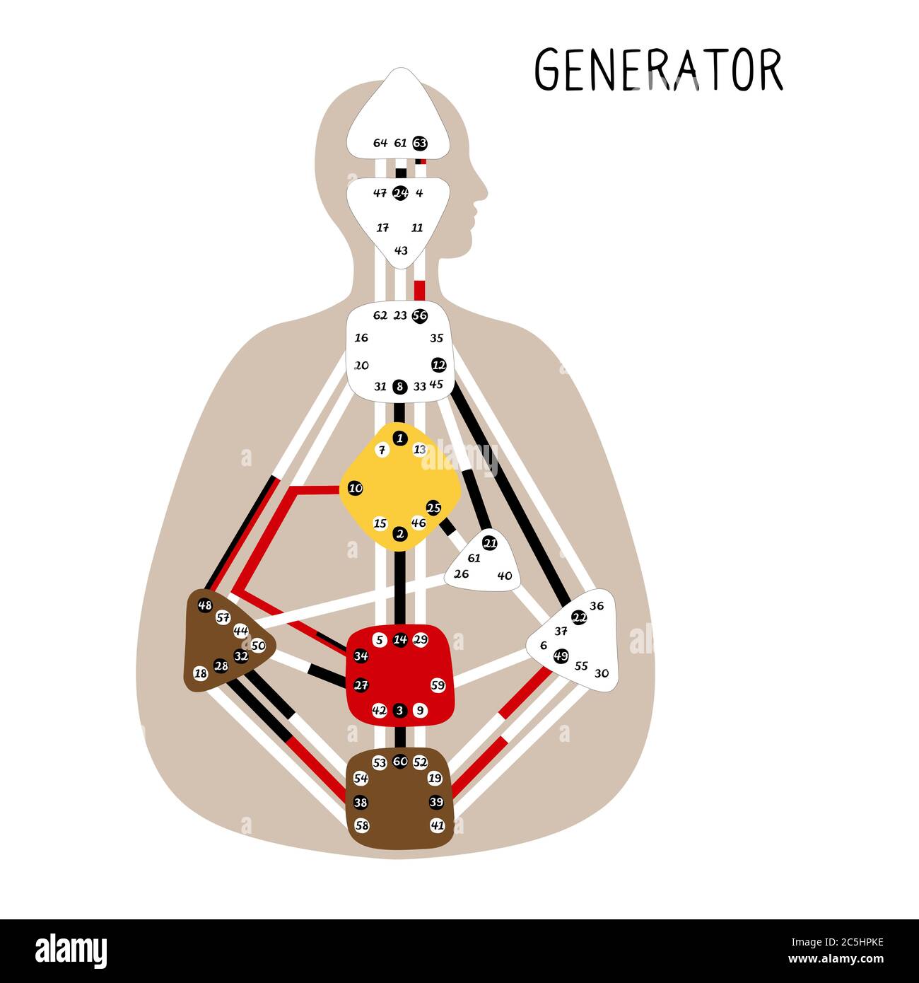 Generator. Human Design BodyGraph. Nine colored energy centers Stock Vector  Image & Art - Alamy