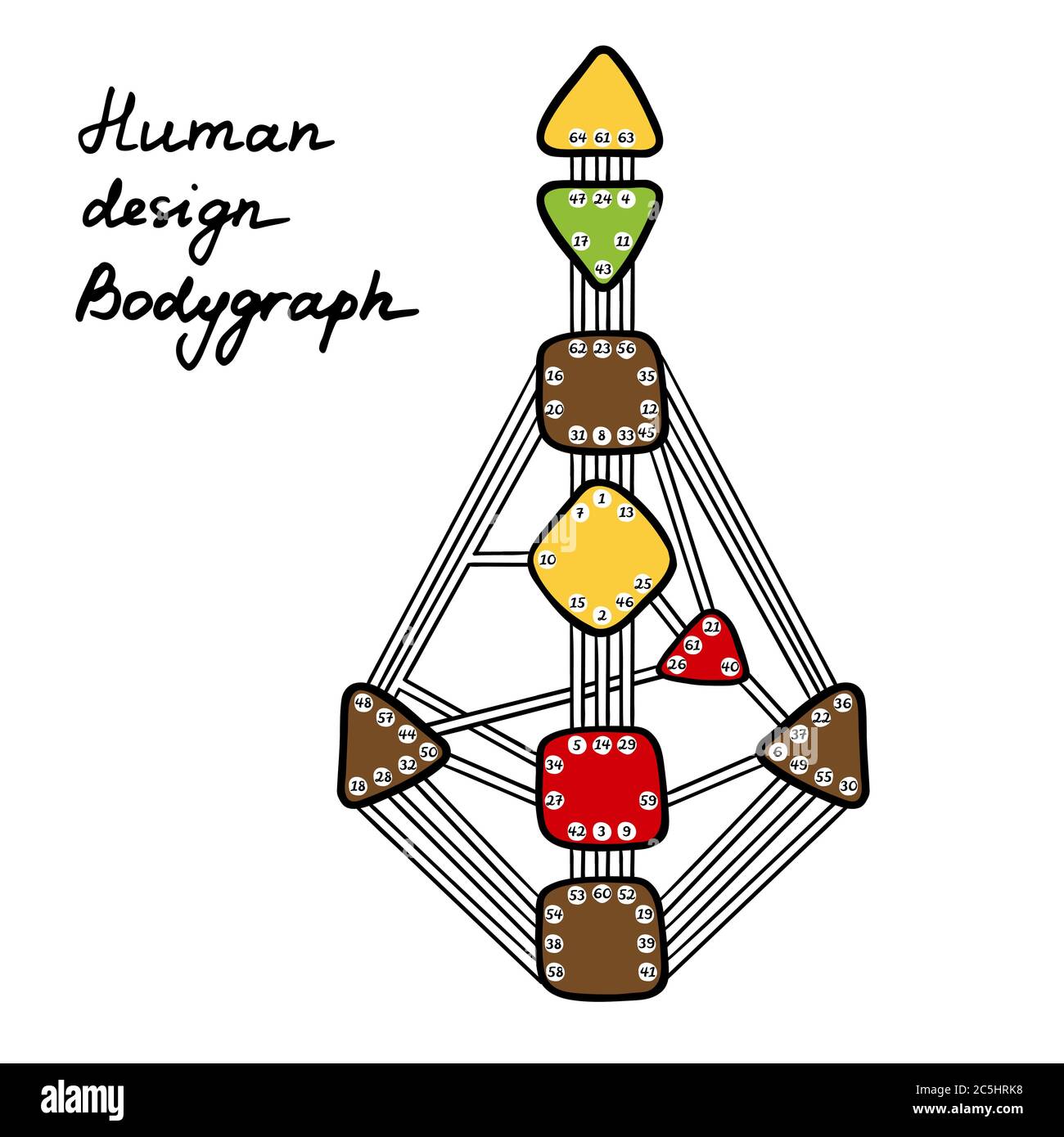 Human design bodygraph hires stock photography