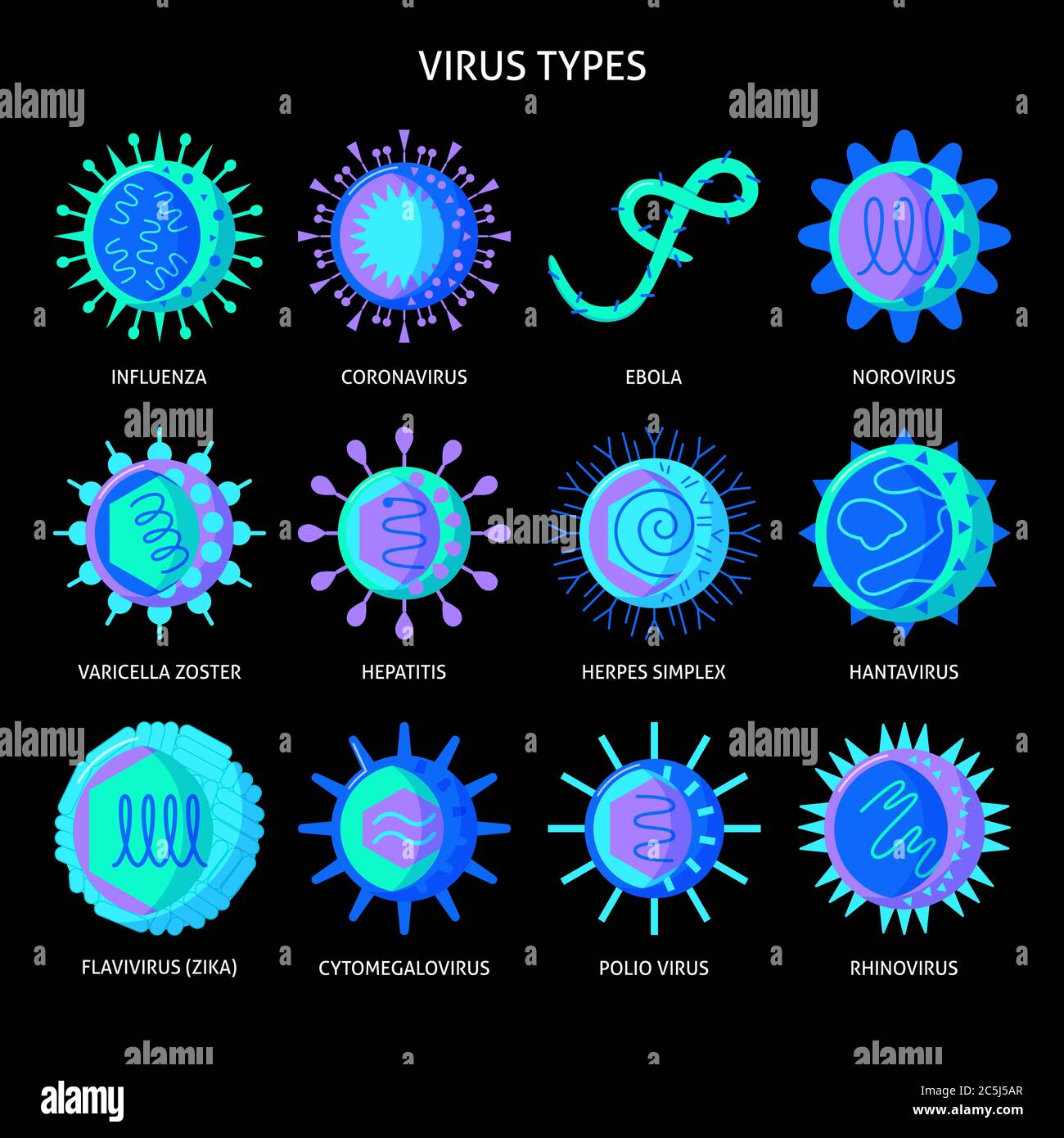 Virus types icon set in flat style on dark background. Infection cells symbols collection. Human viruses vector illustration. Stock Vector