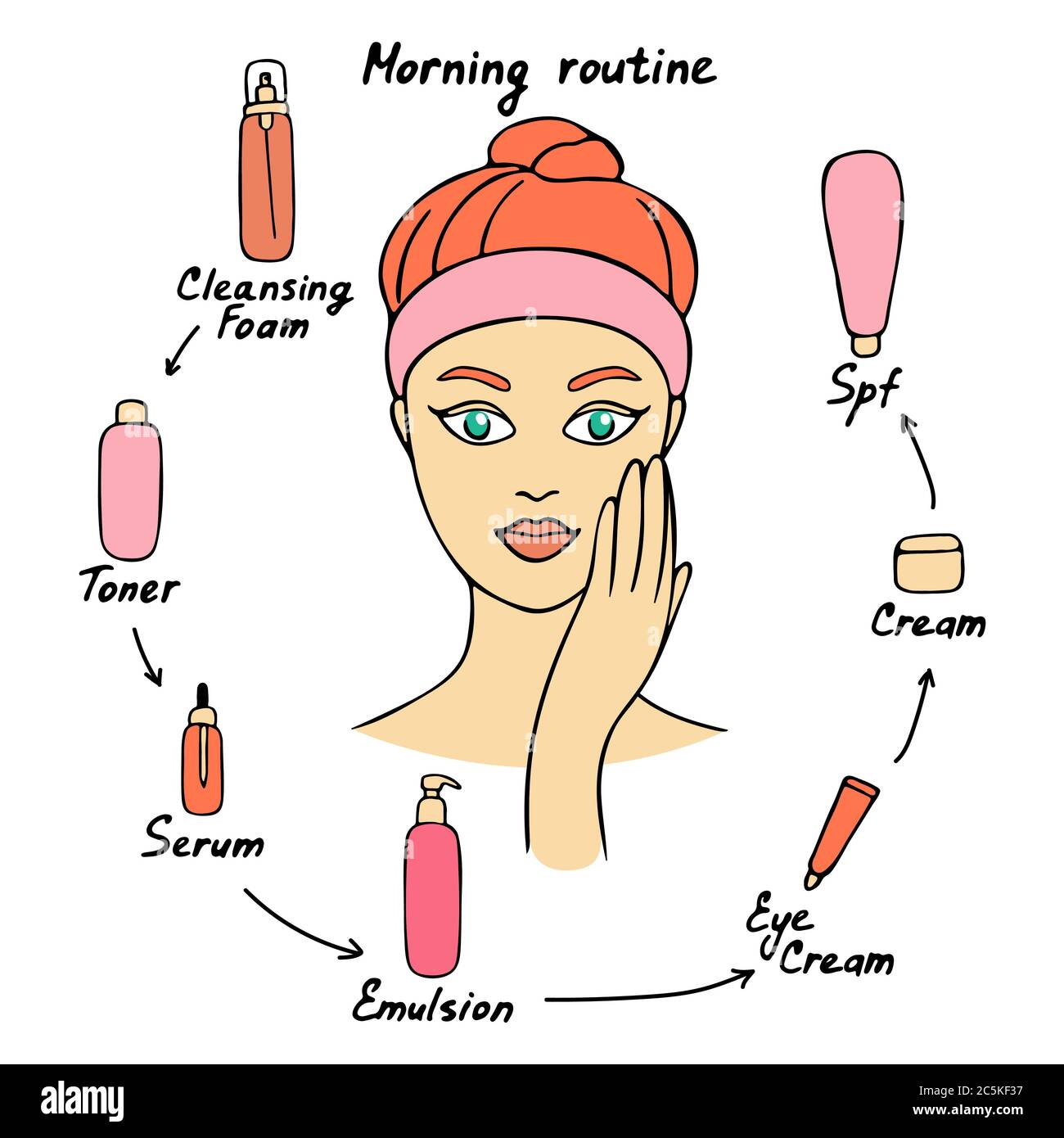 Girl cares about her face. Morning care routine. Different facial care