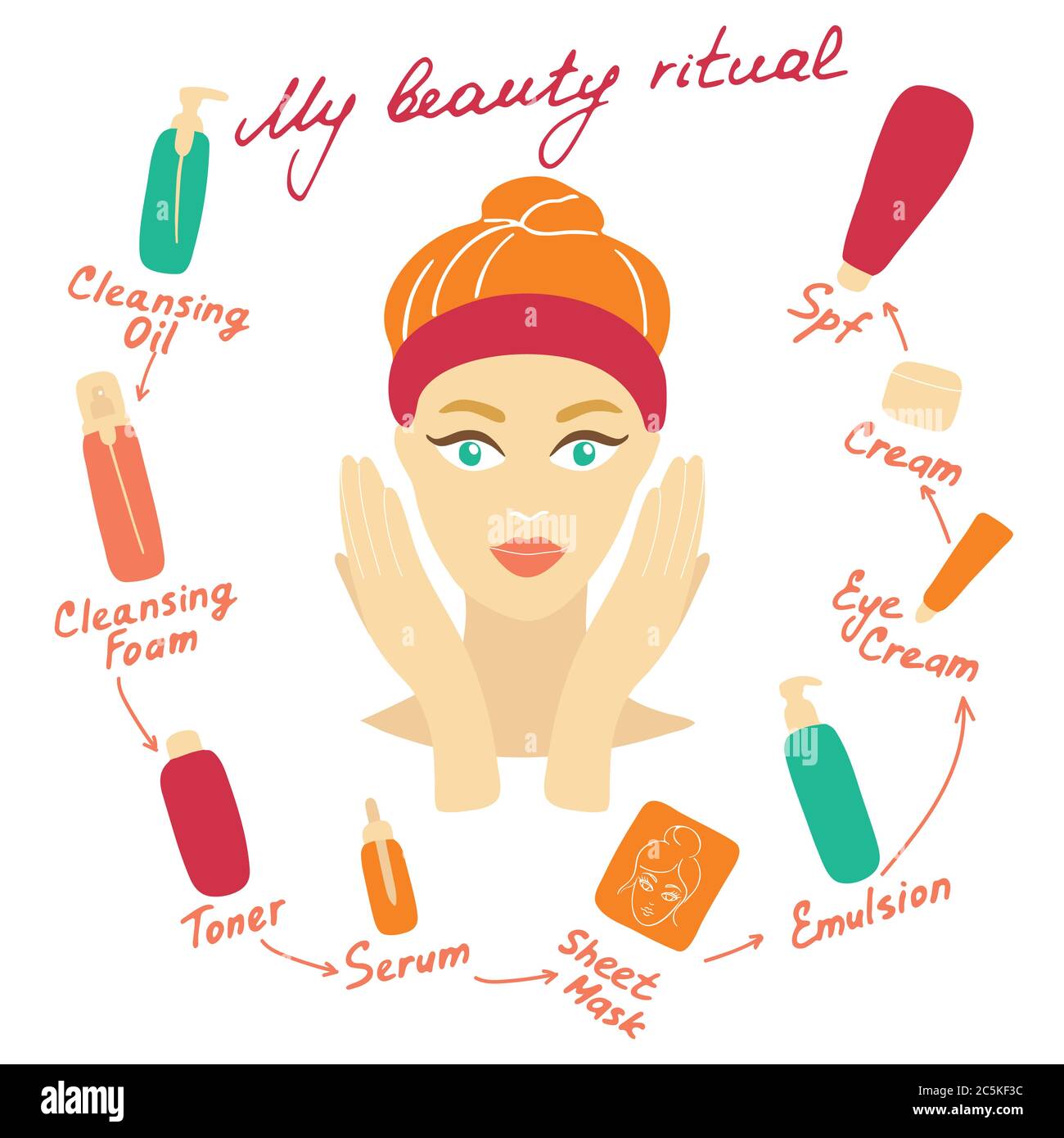 my-daily-routine-skin-care-vector-illustration-correct-order-to-apply