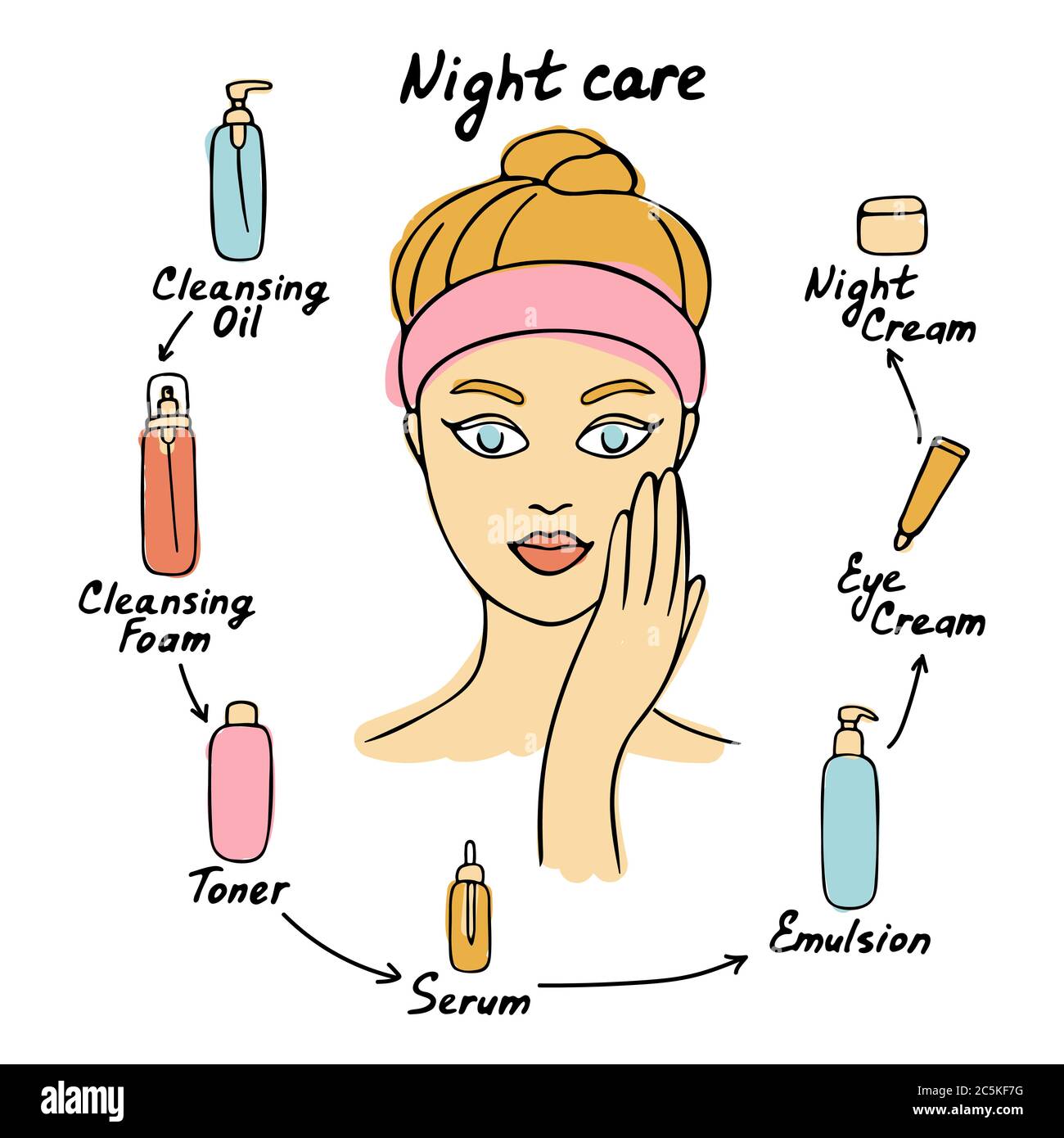Woman cares about her skin. Night care routine. Different facial care products. Vector
