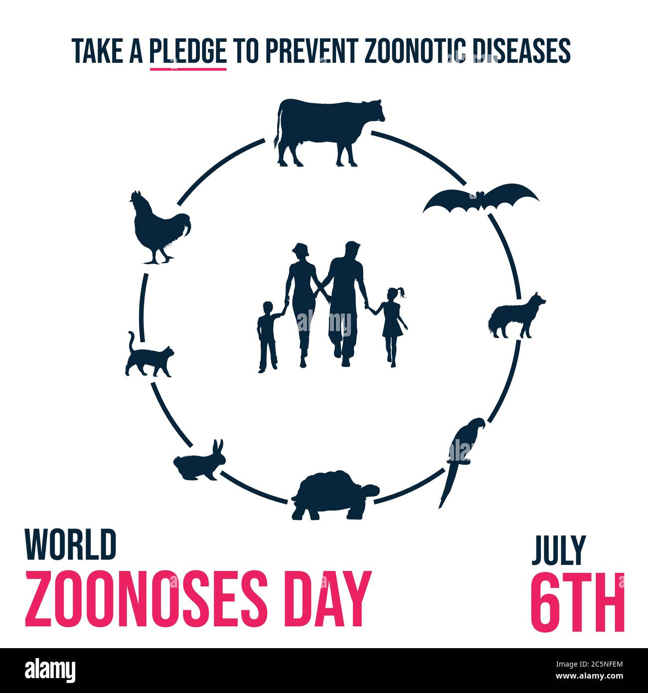 World Zoonoses Day, take a pledge to prevent zoonotic diseases poster for projects, illustration vector Stock Vector
