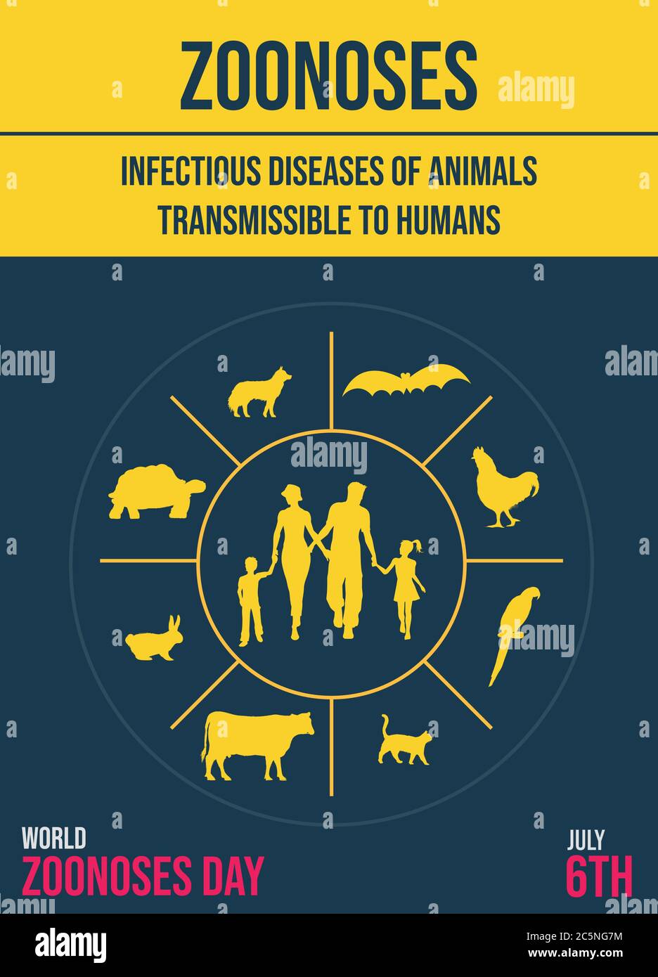 World Zoonoses Day, zoonotic diseases transmissible from animals to humans infographics, poster for projects, illustration vector Stock Vector