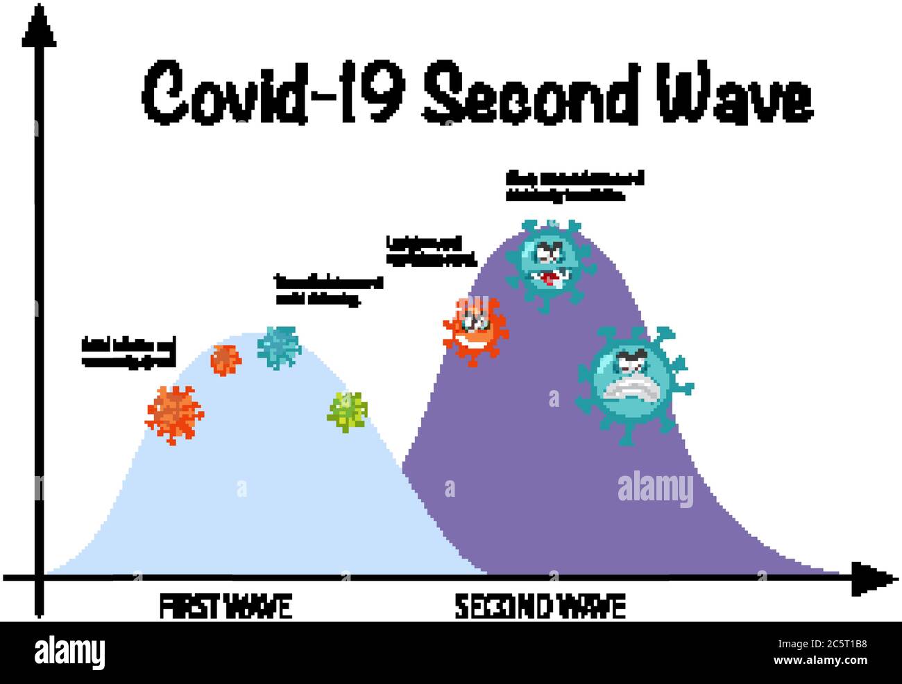 Coronavirus global pandemic with second wave graph illustration Stock ...