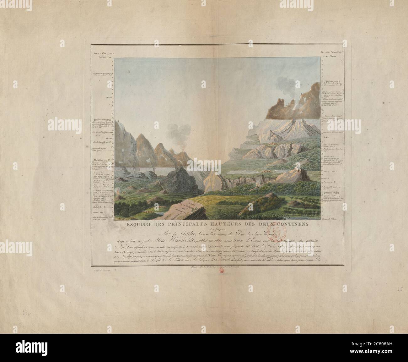 Alexander von humboldt drawing hi-res stock photography and images - Alamy