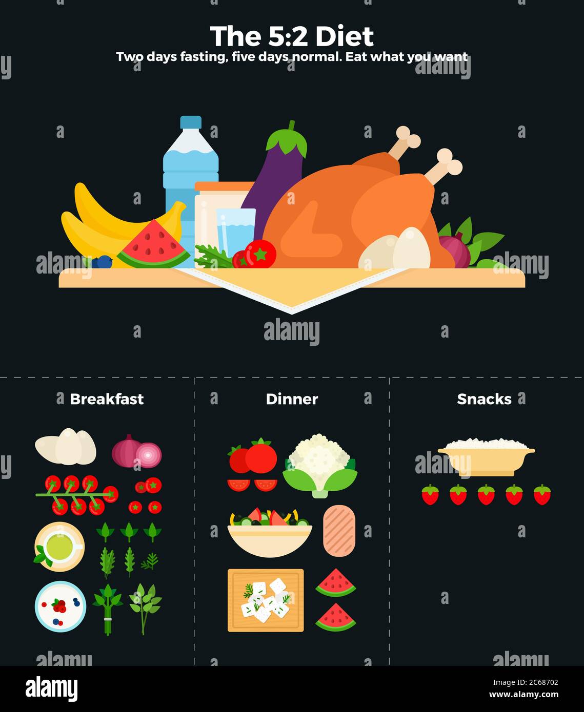 The 5-2 diet vector flat illustrations. The diet of two days fasting ...