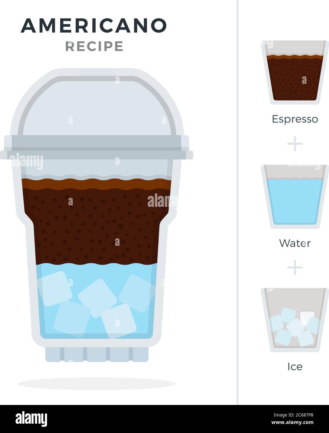 Americano recipe deals
