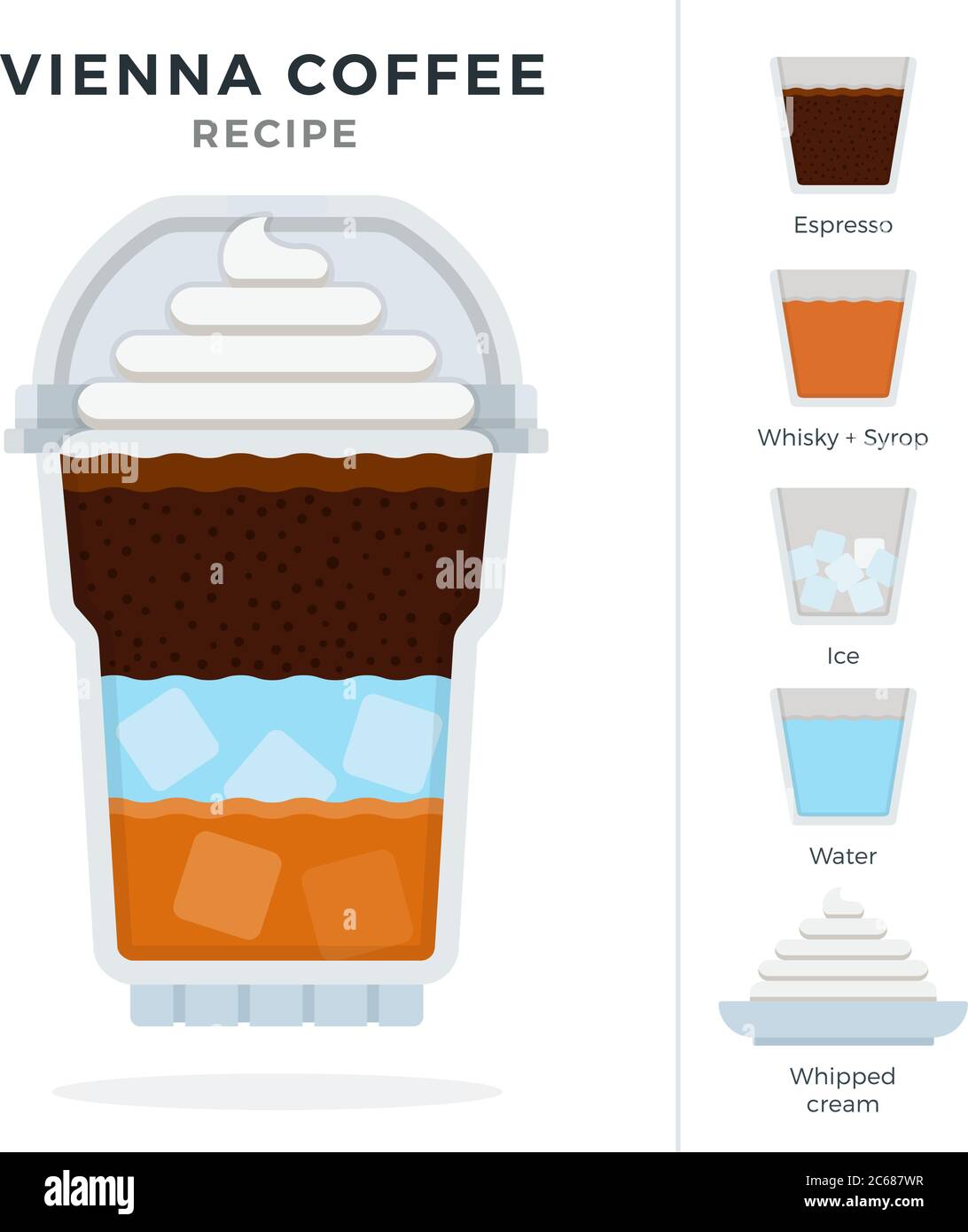 https://c8.alamy.com/comp/2C687WR/vienna-ice-coffee-recipe-in-disposable-plastic-cup-with-dome-lid-vector-flat-isolated-2C687WR.jpg