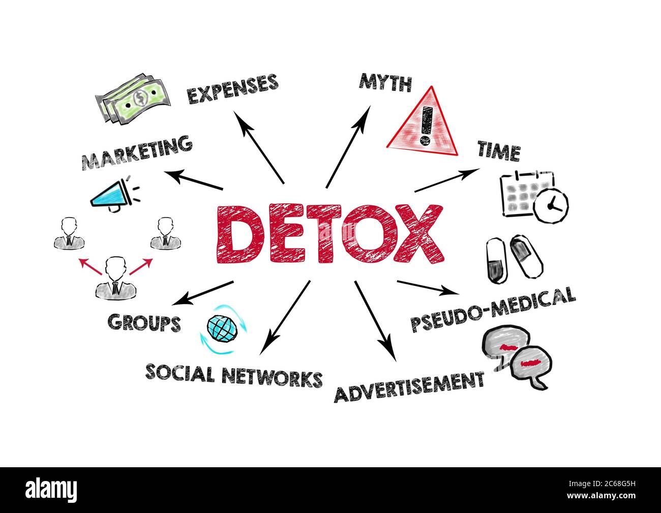 DETOX. Marketing, Myth, Pseudo - Medical and Social Networks concept ...