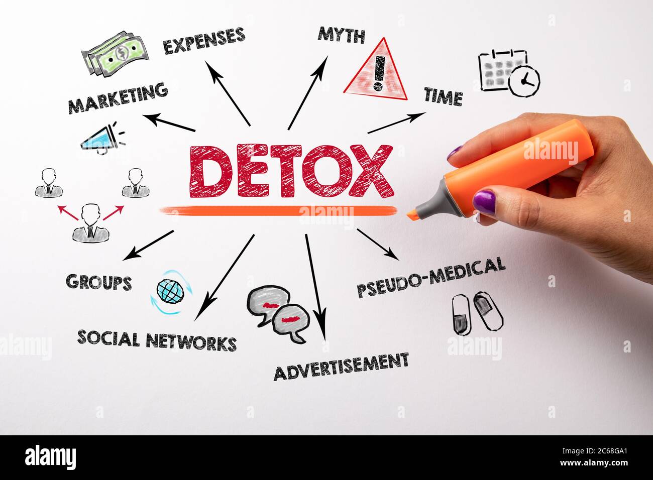 DETOX. Marketing, Myth, Pseudo - Medical and Social Networks concept ...