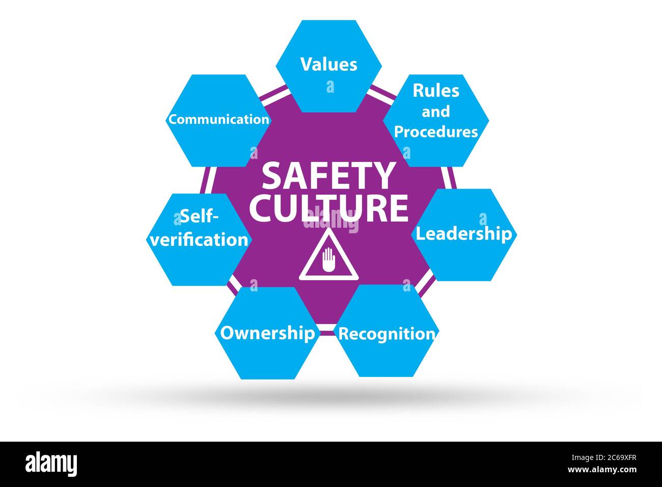 Safety culture concept with the key elements Stock Photo Alamy