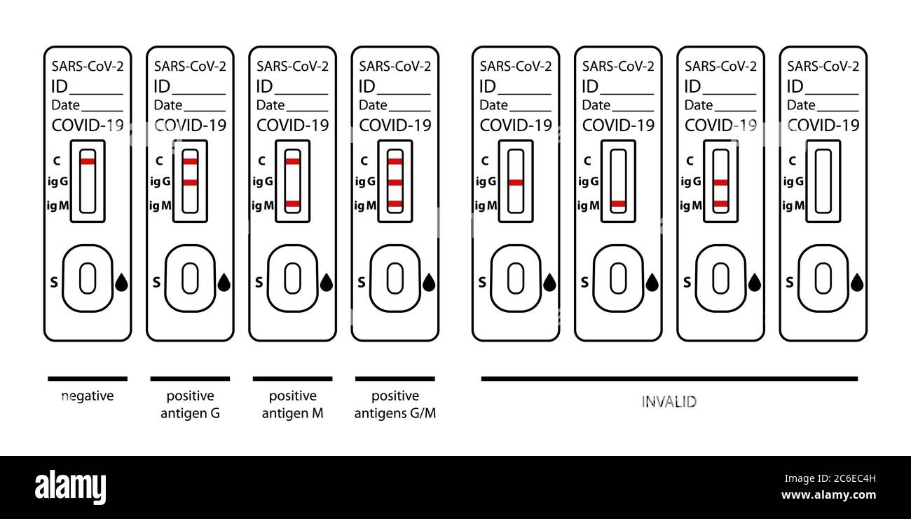 Set of COVID 19 rapid test kit results interpretation infographics