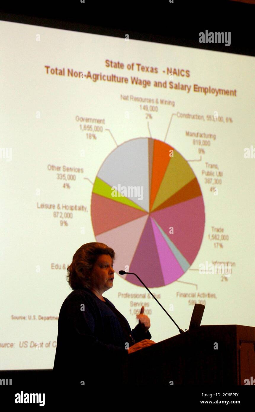 Fort Worth, Texas June 11, 2005:  Speaker using pie charts during her seminar at a Texas trade association convention. ©Bob Daemmrich Stock Photo