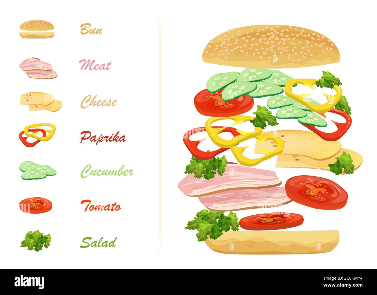 Sandwich ingredients with text infographics. Floating hamburger Stock Vector