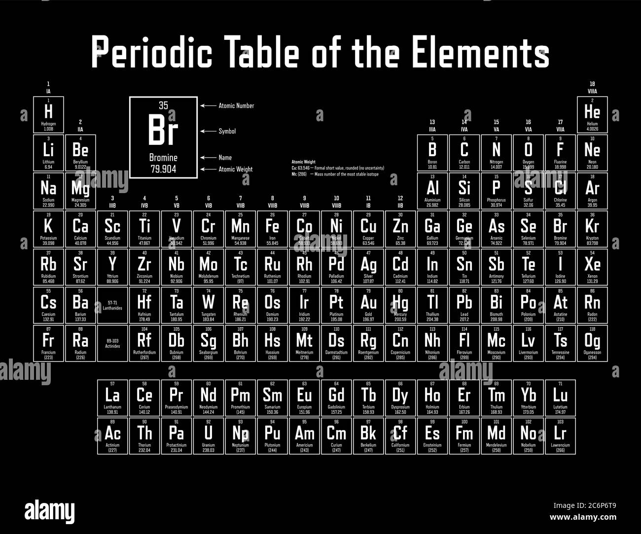 Lista 93+ Imagen The Periodic Table Of The Elements In Pictures Lleno