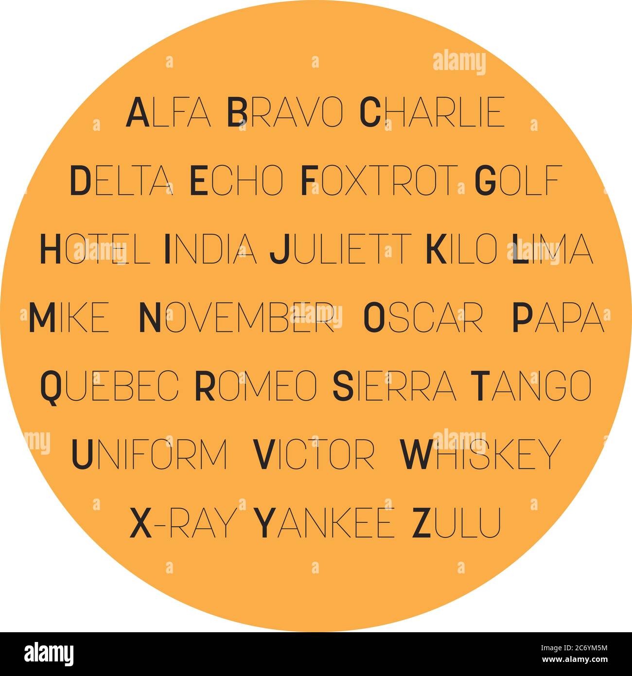 Nato Phonetic Alphabet Chart Print Nato Phonetic Alphabet Chart Print
