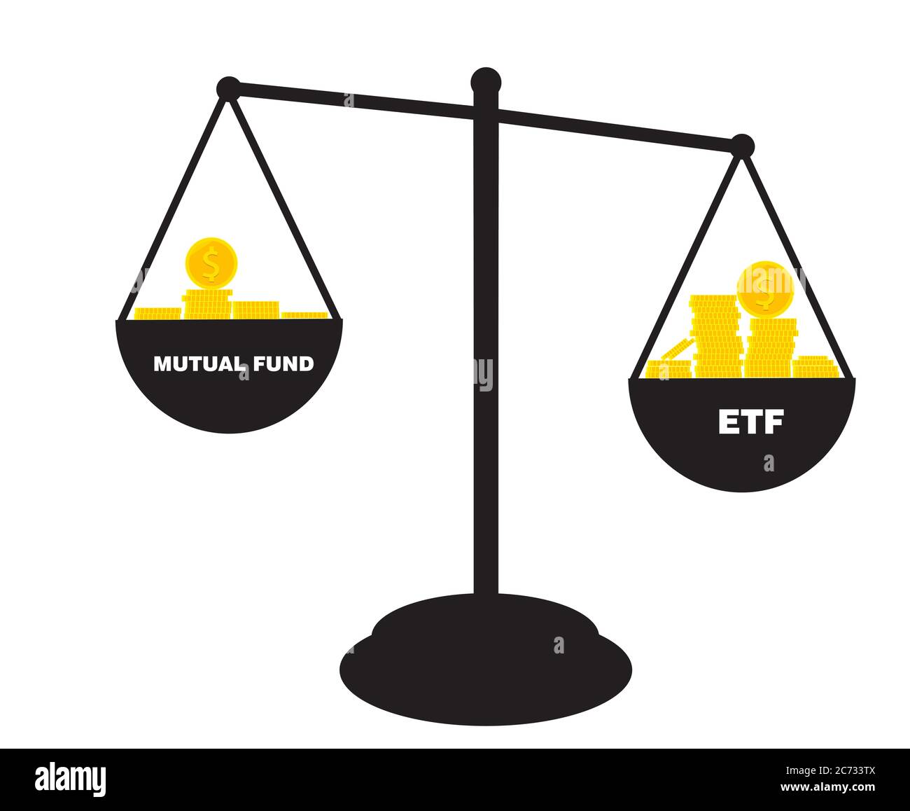 Exchange Trader Fund scale with Mutual Fund and golden coins, isolated on white background Stock Vector