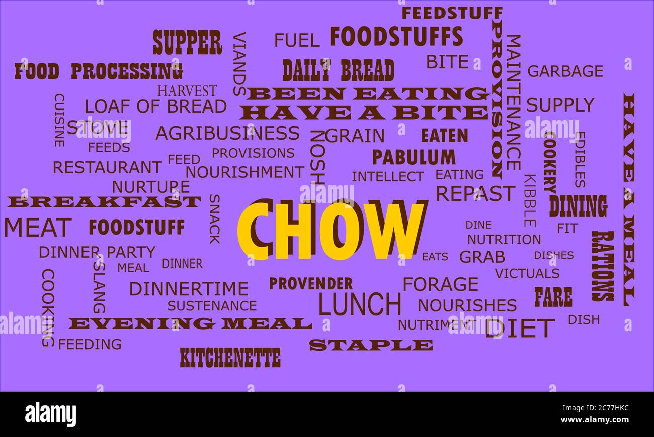 Chow a human body nutritional terminology presented with word cloud ...