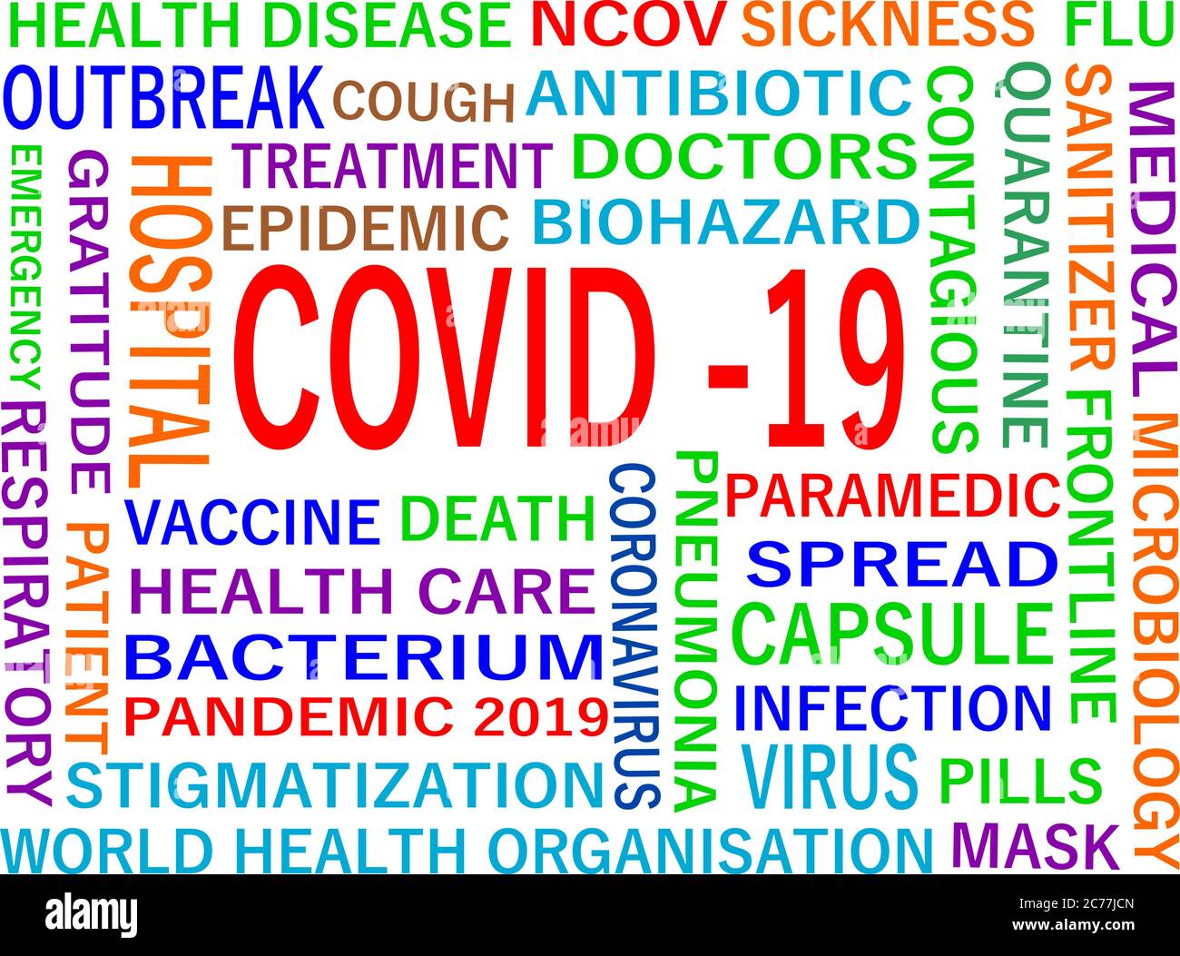 Covid - 19 Human health condition related medical terminology presented ...
