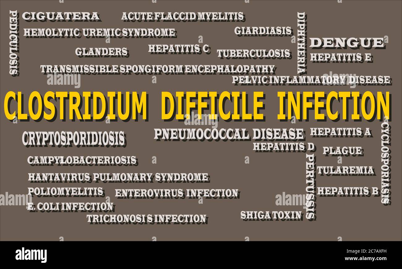 Clostridium difficile infection disease name highlighted around multiple medical terminology word cloud abstract. Stock Vector