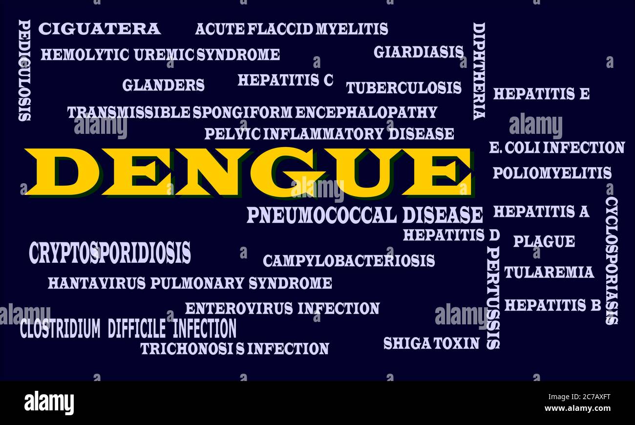 Dengue Infected disease name highlighted around multiple medical terminology word cloud abstract. Stock Vector