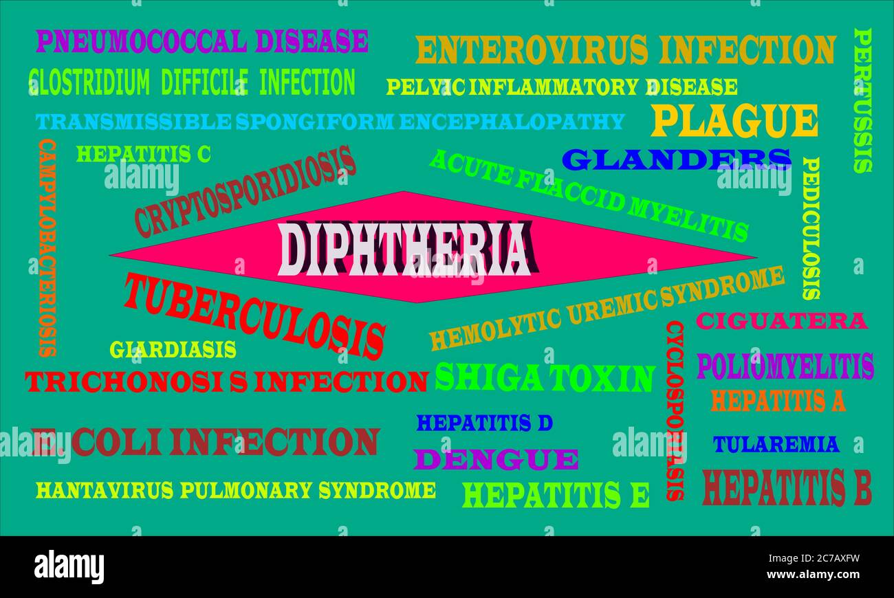 Diphtheria Infected disease name highlighted around multiple medical terminology word cloud abstract. Stock Vector
