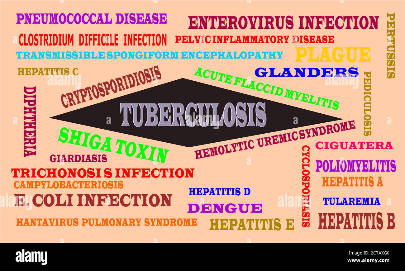 Tuberculosis Infected disease name highlighted around multiple medical terminology word cloud abstract. Stock Vector