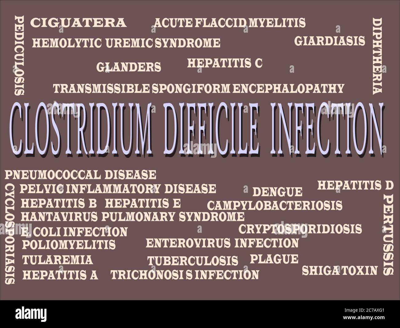 Clostridium difficile Infection disease name highlighted around multiple medical terminology word cloud abstract. Stock Vector